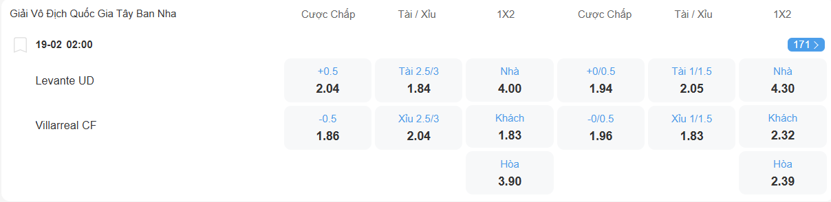 nhan-dinh-soi-keo-levante-vs-villarreal-luc-02h00-ngay-19-2-2026-2