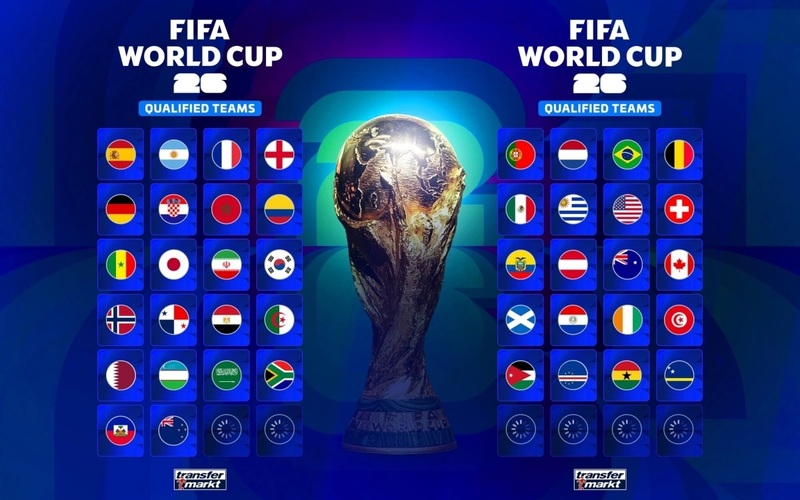 World Cup Có Bao Nhiêu Bảng �?ấu: Thông Tin Chính Thức Và Chi Tiết